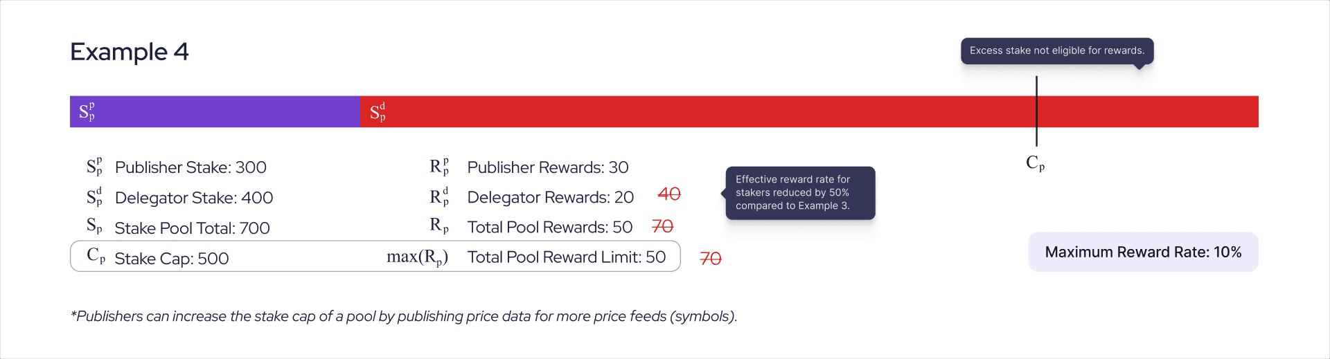 Example 4 - Delegator Fees