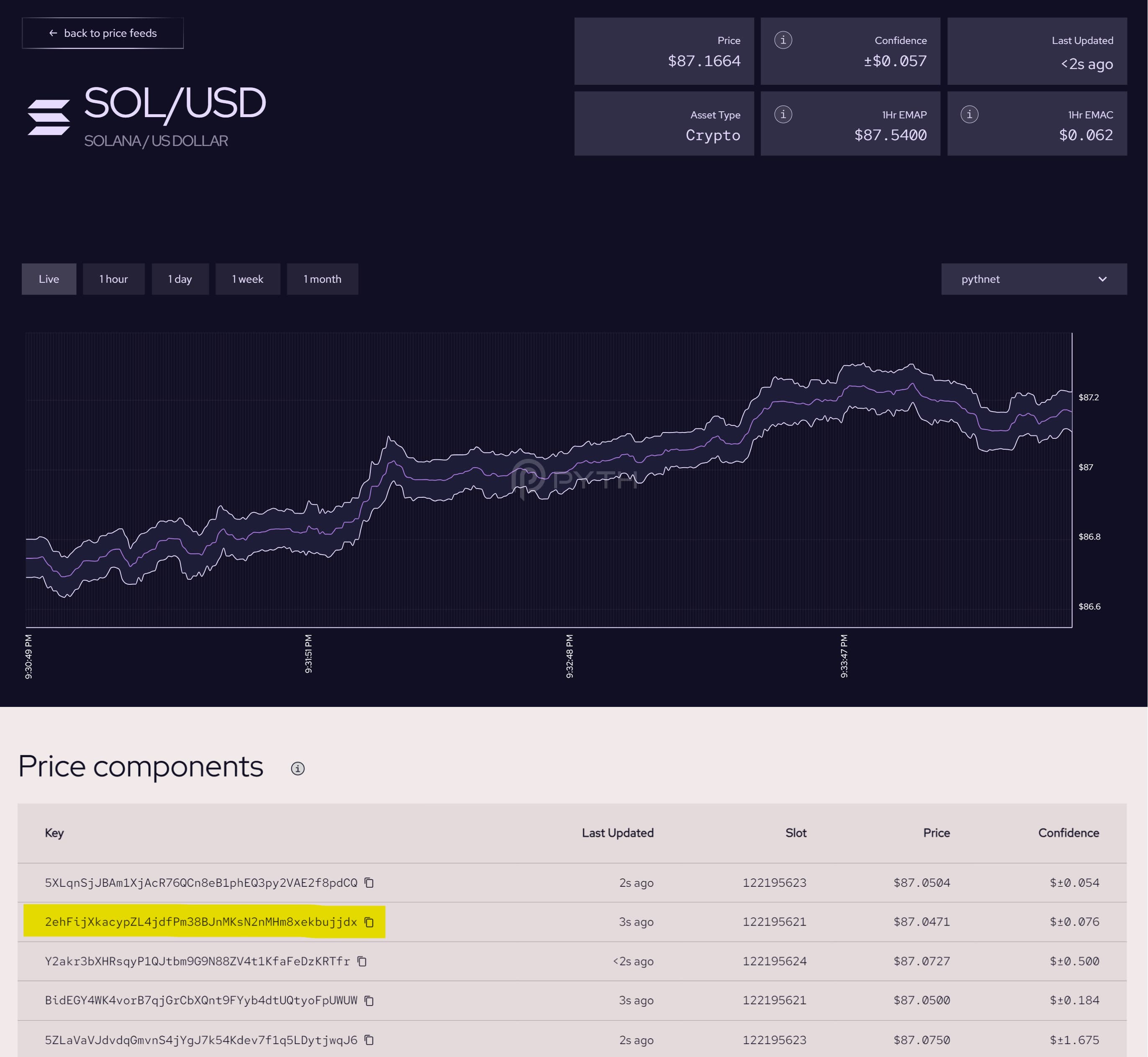 Publisher Metrics Image 1