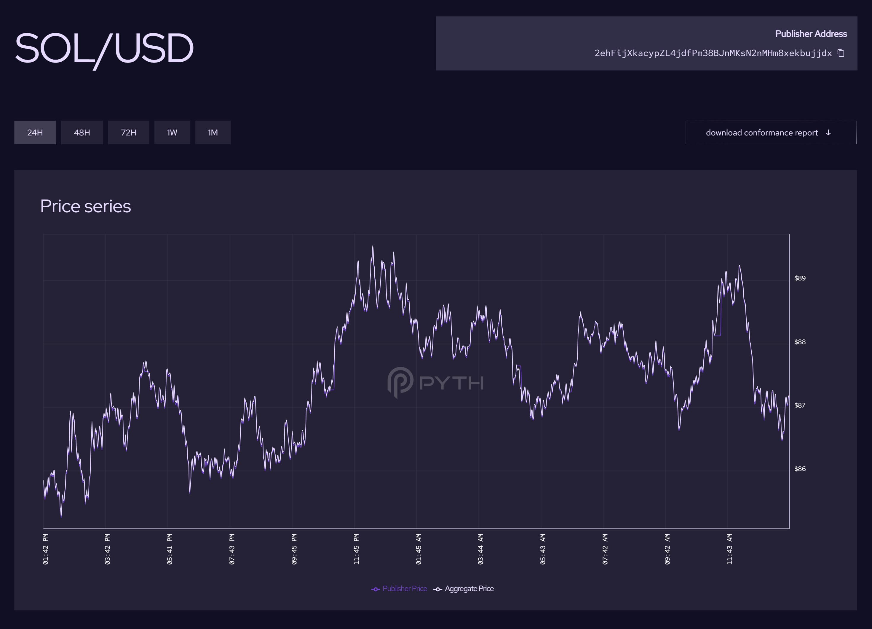 Publisher Metrics Image 2