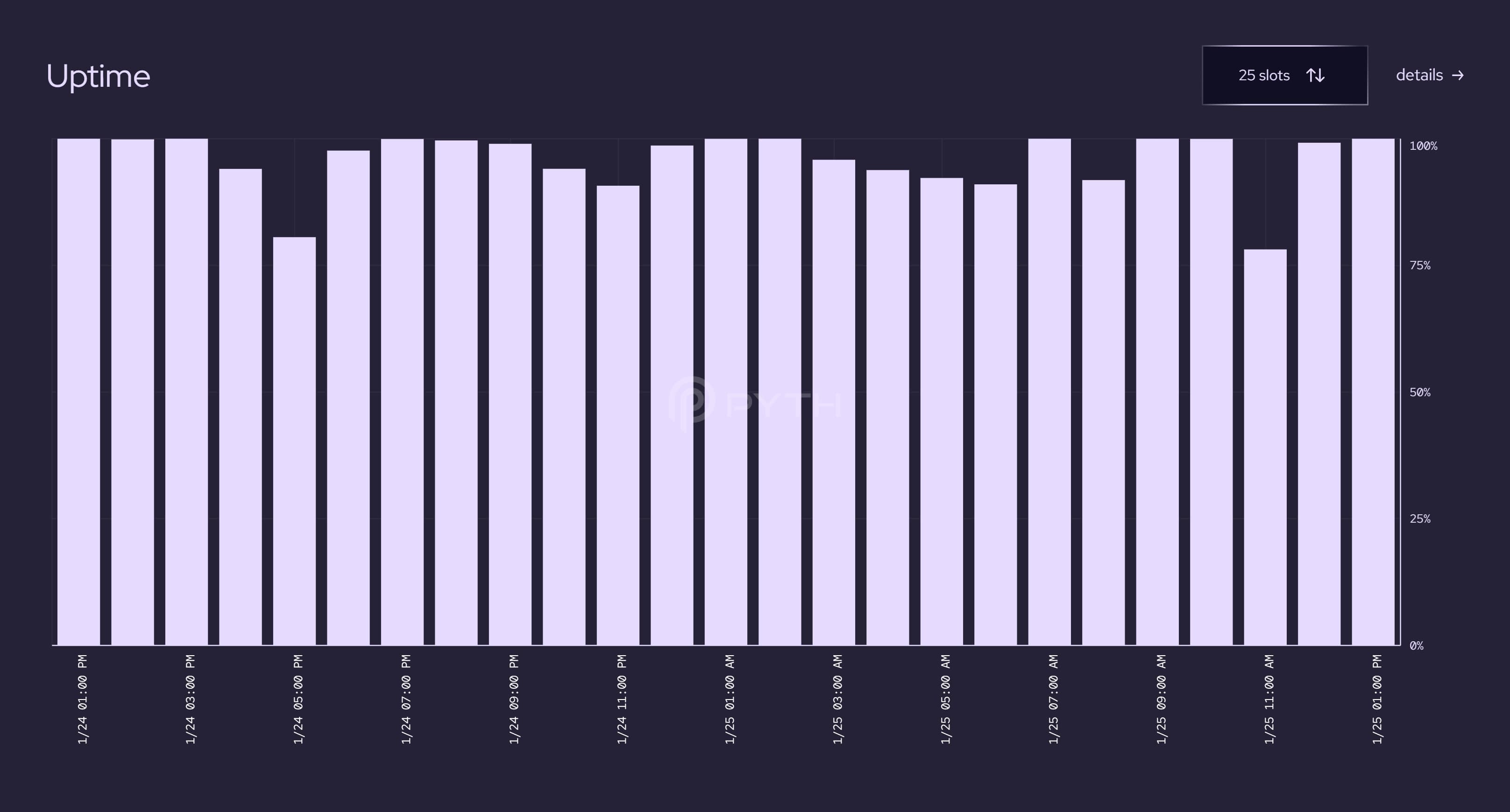 Uptime