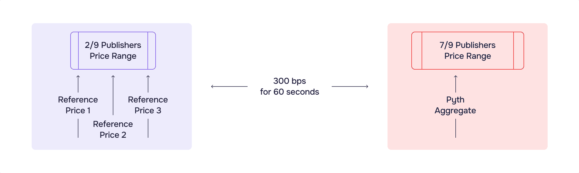 OIS Slashing Investigation