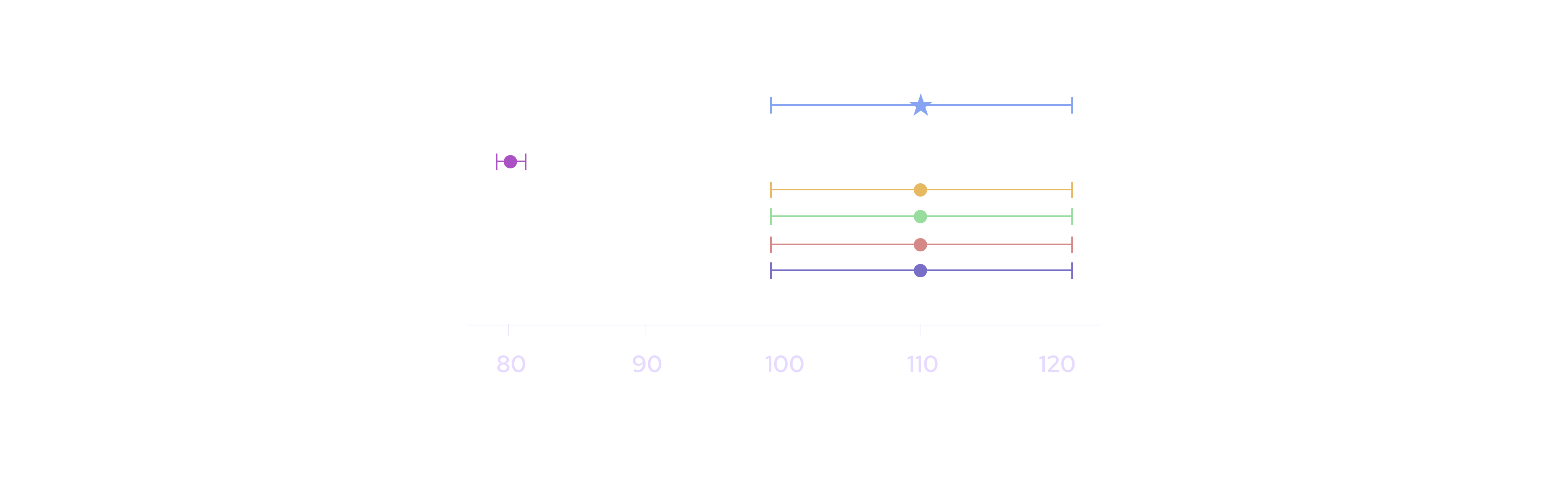 Price aggregation example with an outlier