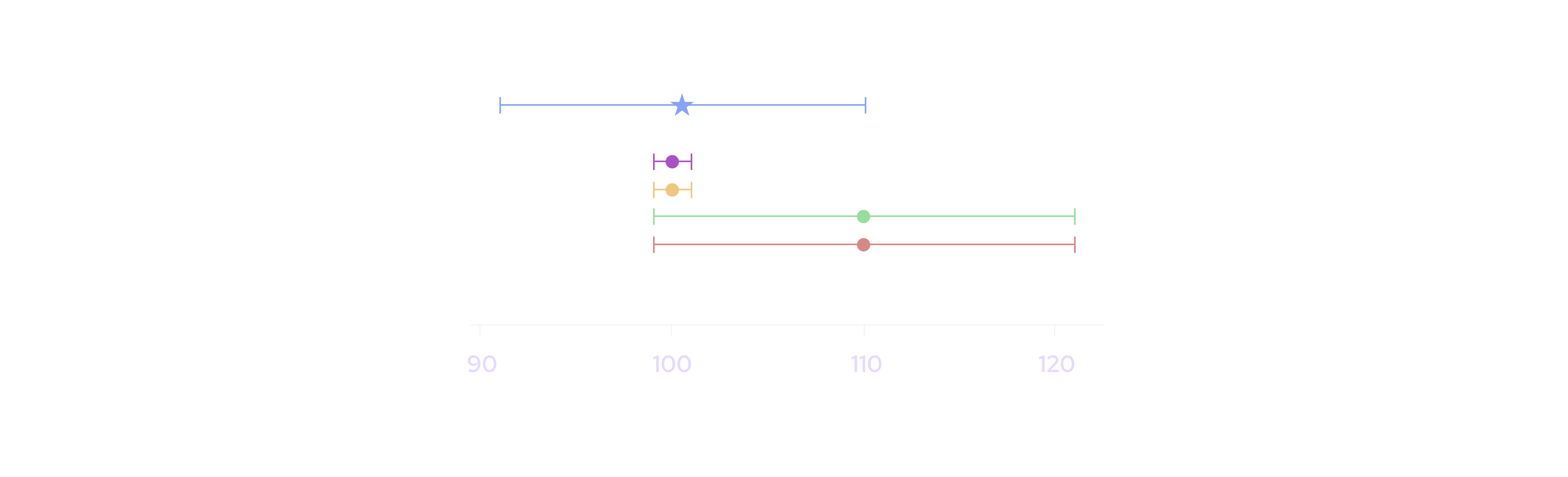 Price aggregation example showing weighting by accuracy