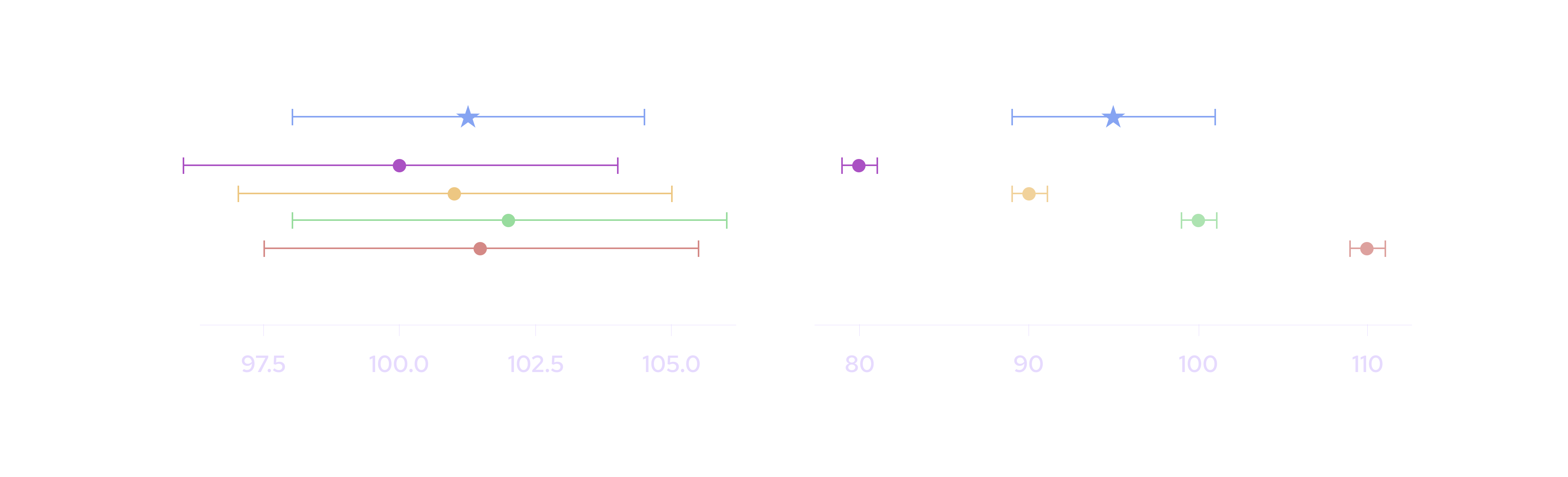 Price aggregation example illustrating confidence width