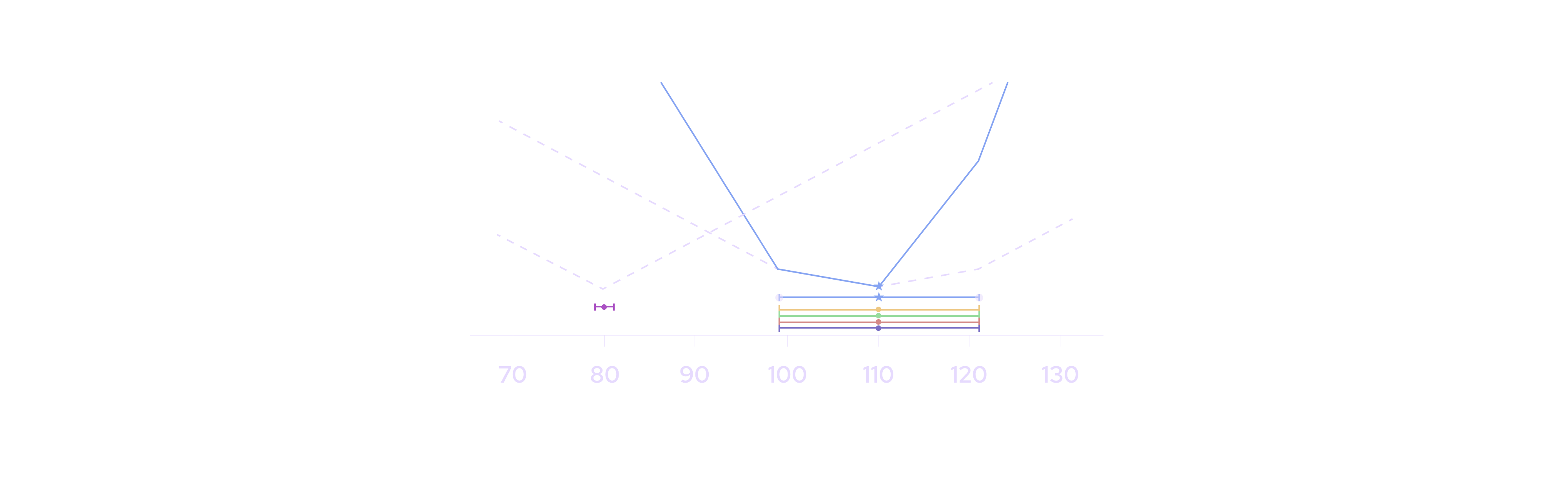Aggregation scenario with an outlier