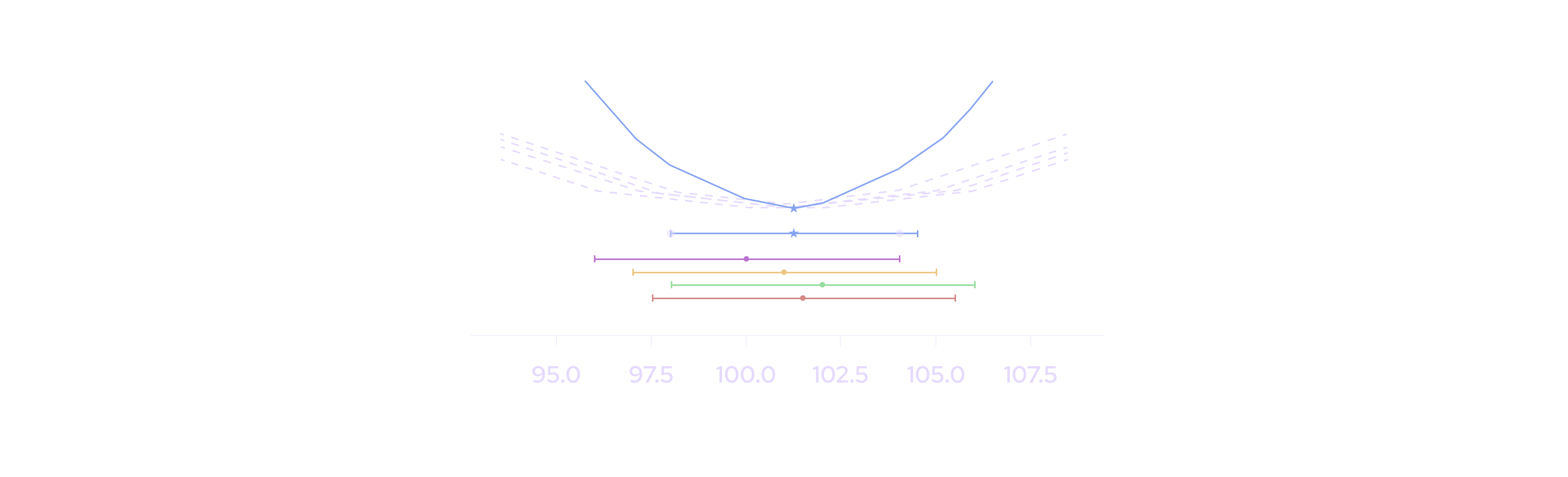 Aggregation scenario with consistent publishers