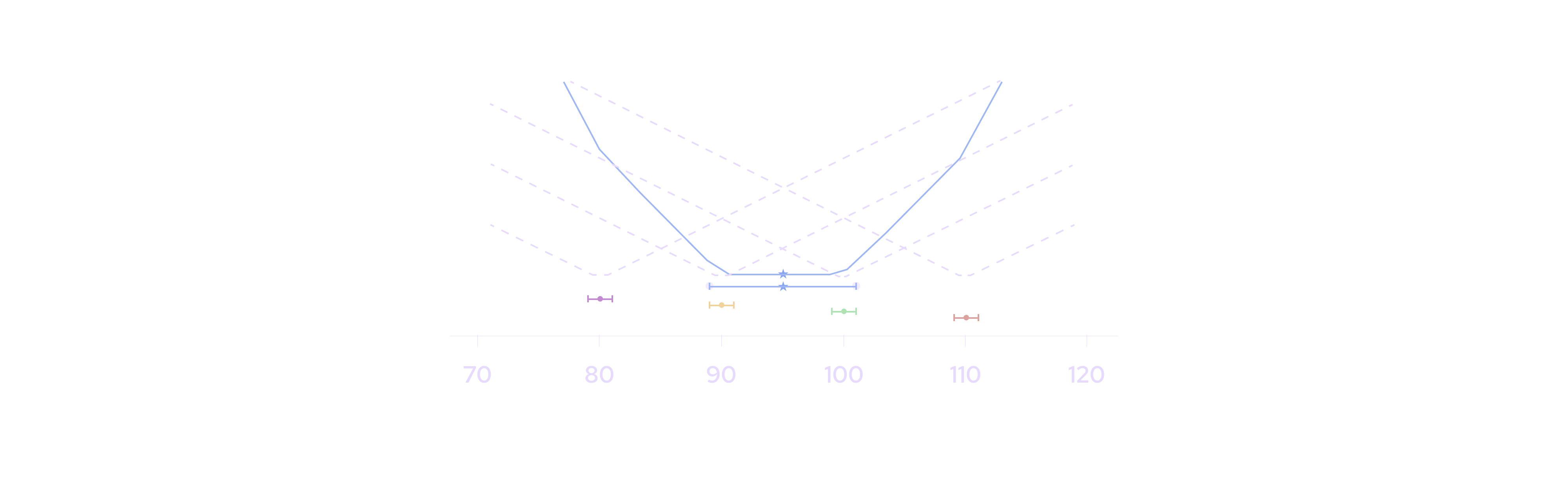 Aggregation scenario with divergent publisher prices